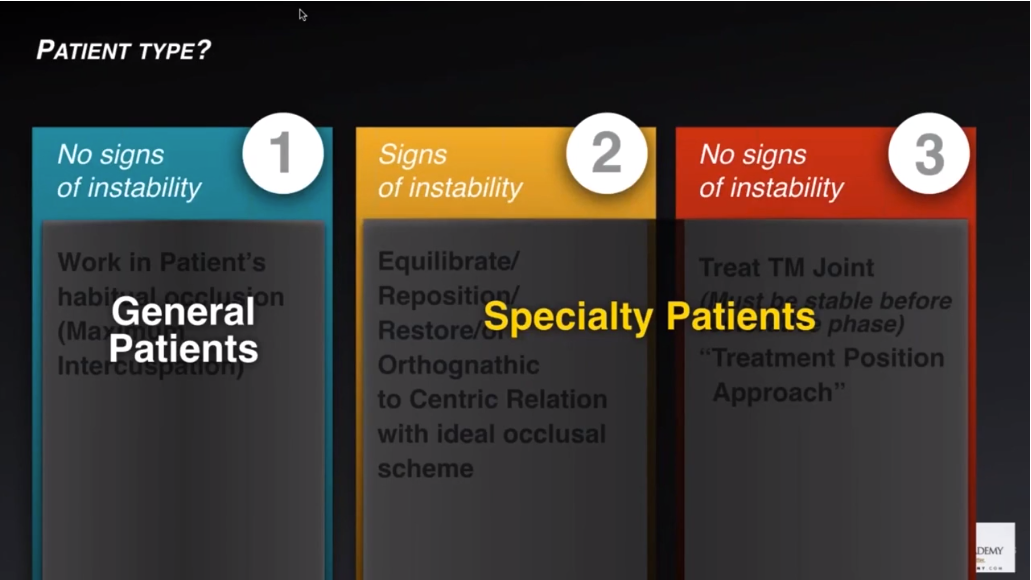 Patients with TMJoint issues