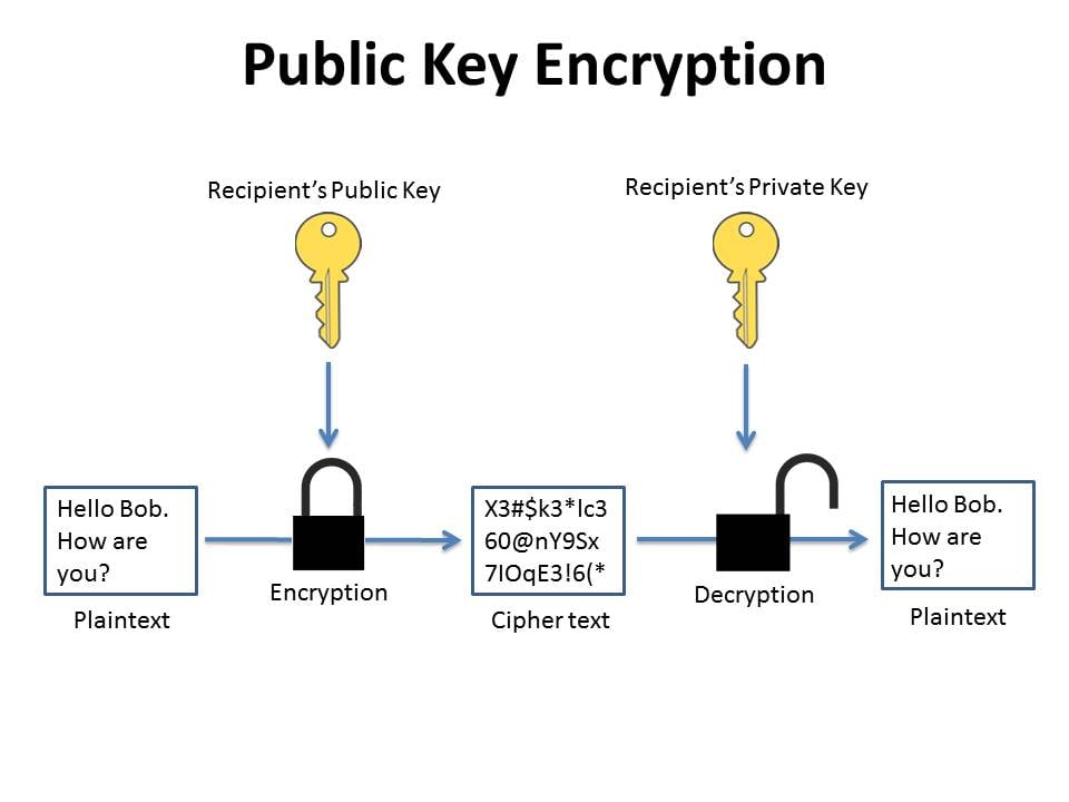 Encrypting Vs Signing With OpenPGP What s The Difference 