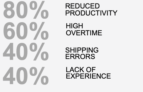 Workforce numbers