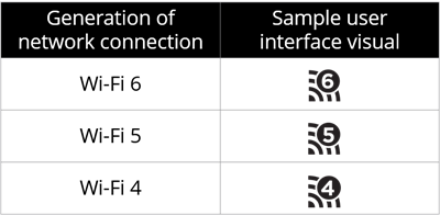 New Names for Wireless Standards and Wi-Fi 6