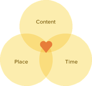 content place and time
