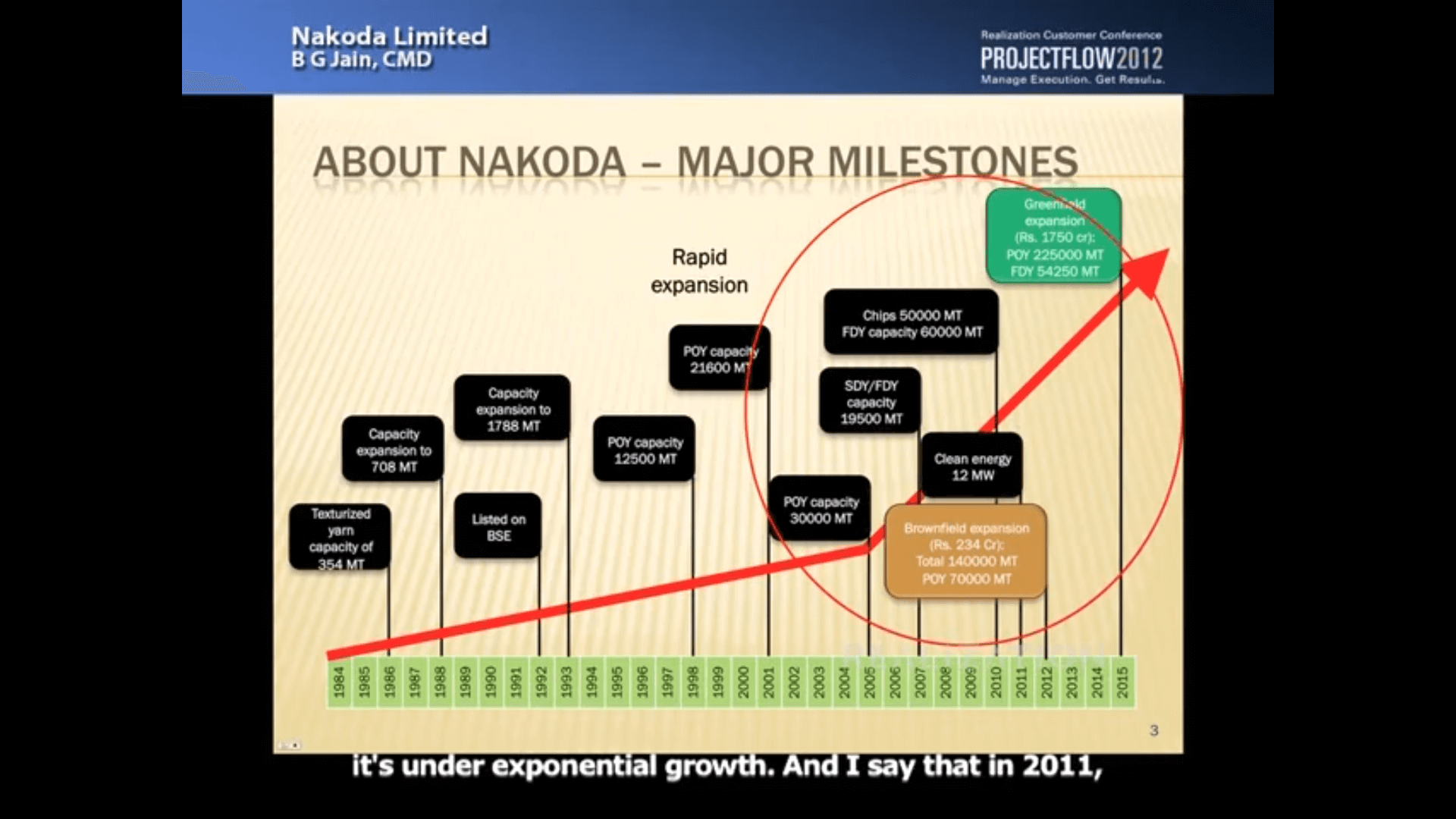 Nakoda shares their results of working with Realizations PSO