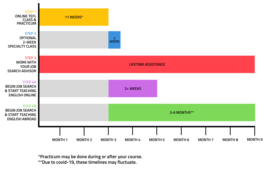TEFL Teach English Online and Abroad Coronavirus Timeline