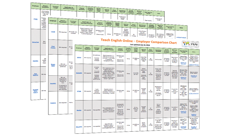 teach english online employer comparison chart