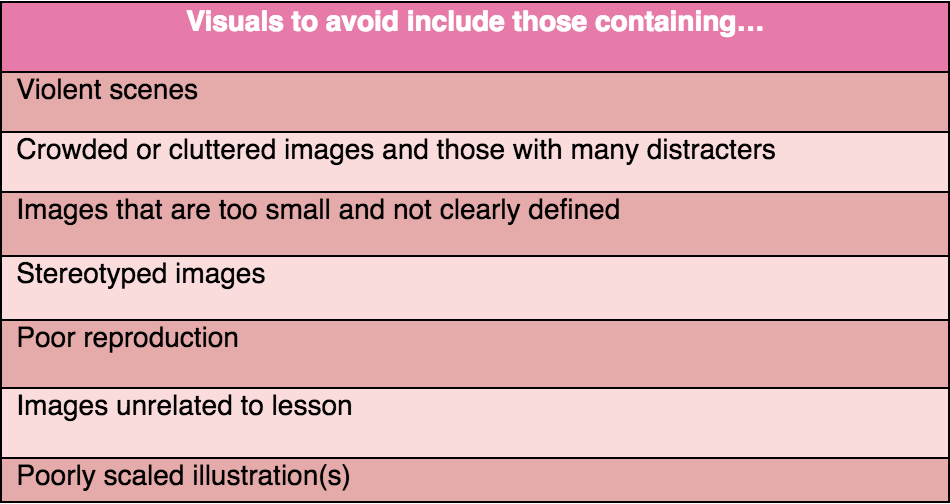 Visuals to avoid when choosing the right visual aid Visuals to avoid when choosing the right visual aid