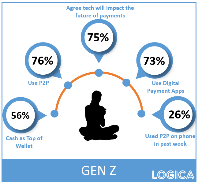 Gen Z financial attitudes