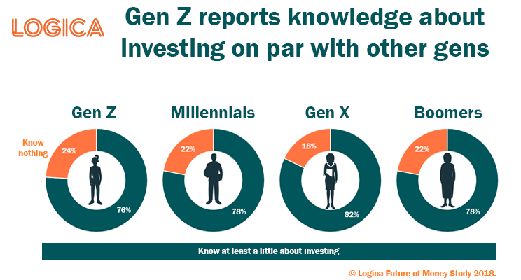 Knowledge by Generation 