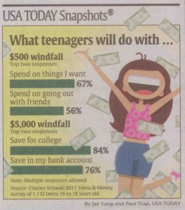 Teens&Money-USATodaySnapshot