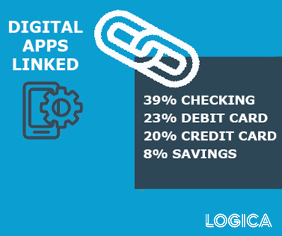 what accounts digital payment apps are linked to