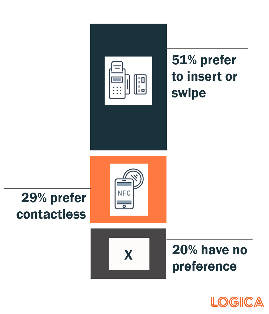 Future of Money: Technology Impacts How We Make, Spend, Save and Invest Money 7