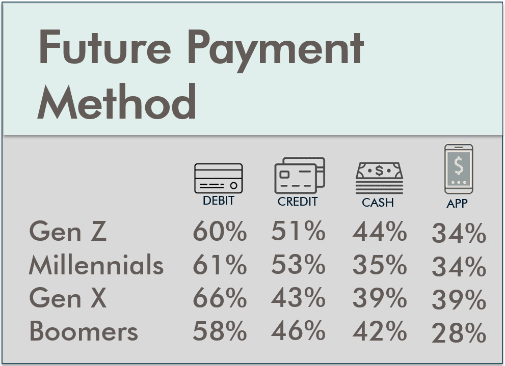 Future of Money and How to Ask About it 1