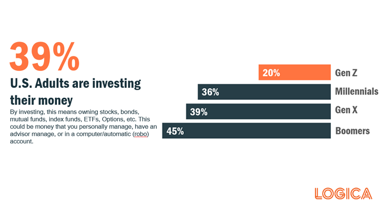 Gen Z Investors: A Look at the Attitudes and Behaviors of the Youngest  Investors