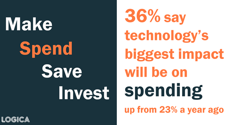 technology will impact future spending