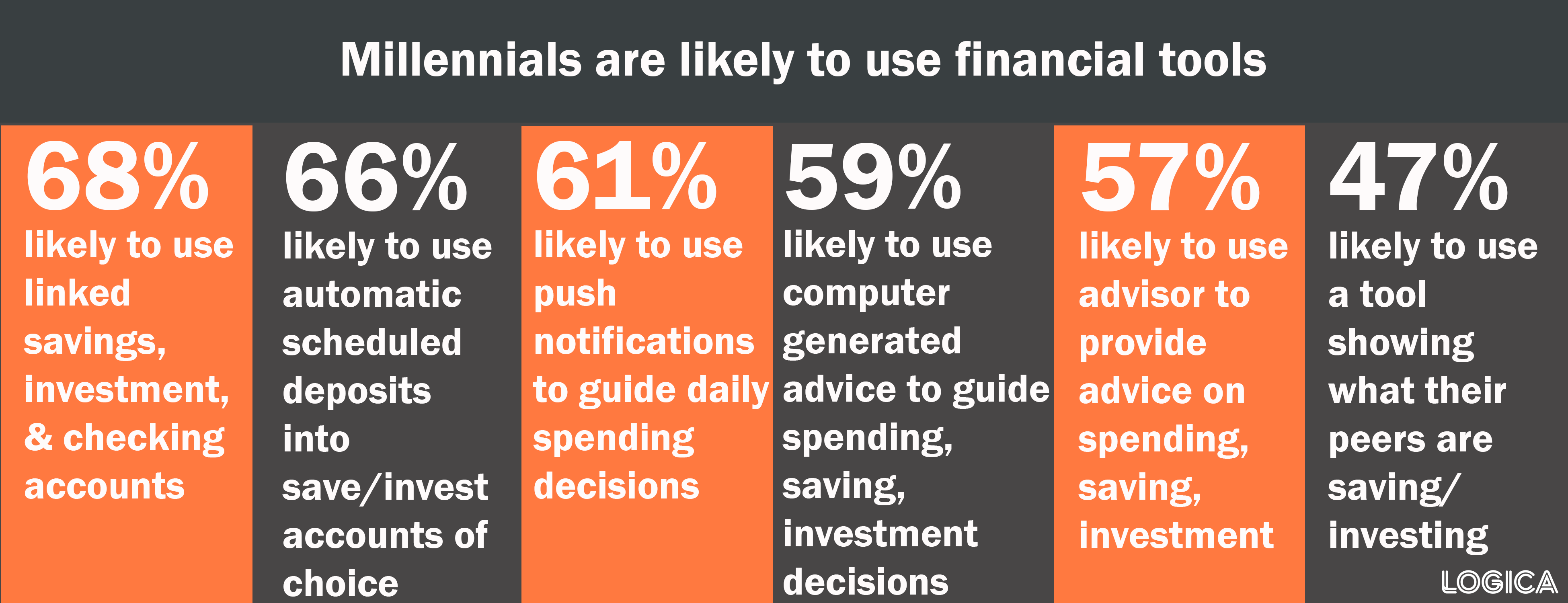 millennials want financial tools