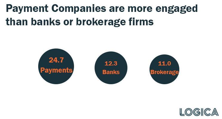 payment companies are more engaged than banks