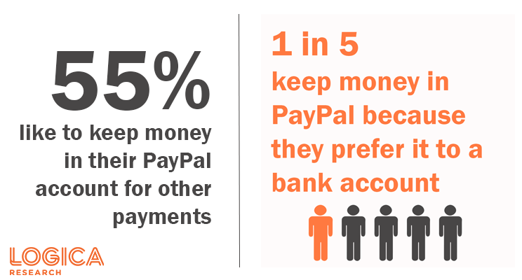 1 in 5 prefer PayPal to bank account