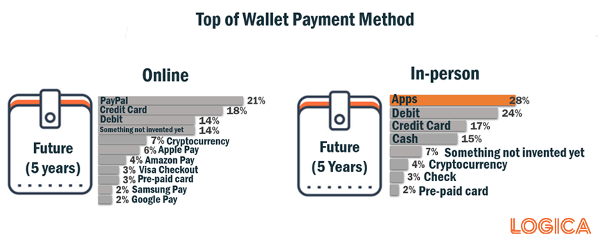 Future of Money: Technology Impacts How We Make, Spend, Save and Invest Money 6