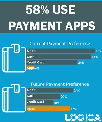 wallet share of payment apps