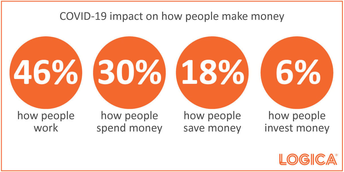 COVID Impact on How People Make Money