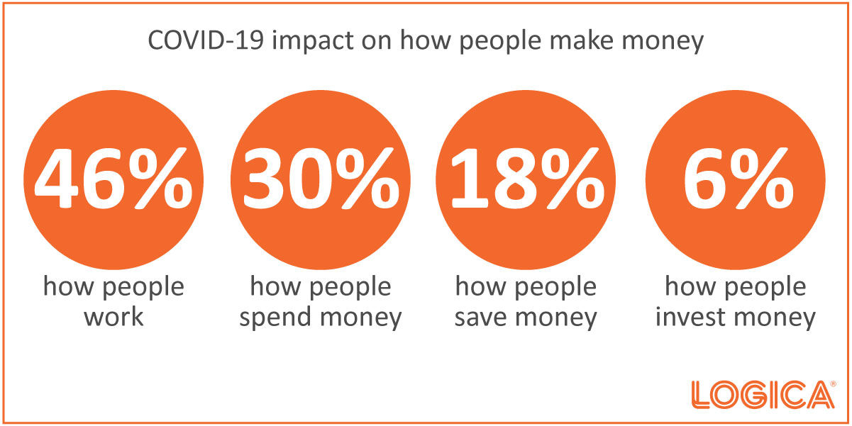 COVID Impact on How People Make Money