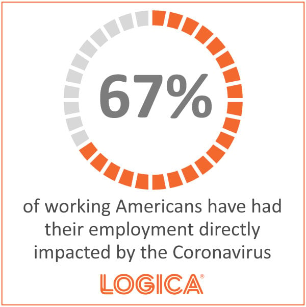 American jobs are affected by COVID