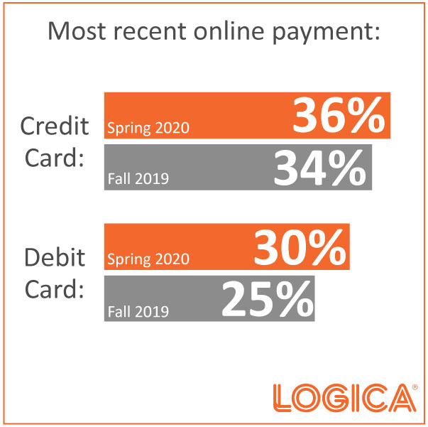 Most recent online payments
