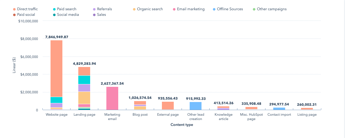 HubSport Marketing Attribution