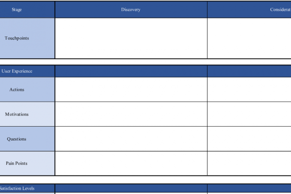 Customer Journey Map Template