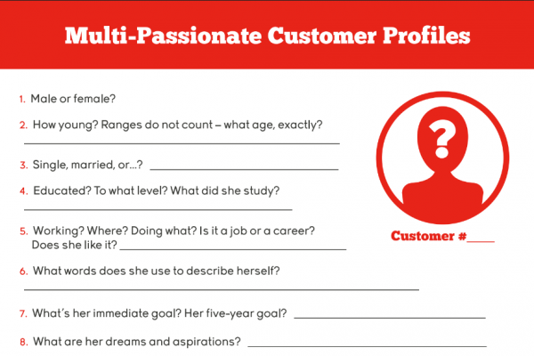 Multi-Passionate Customer Profiles