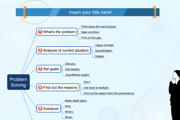 Problem Solving Template