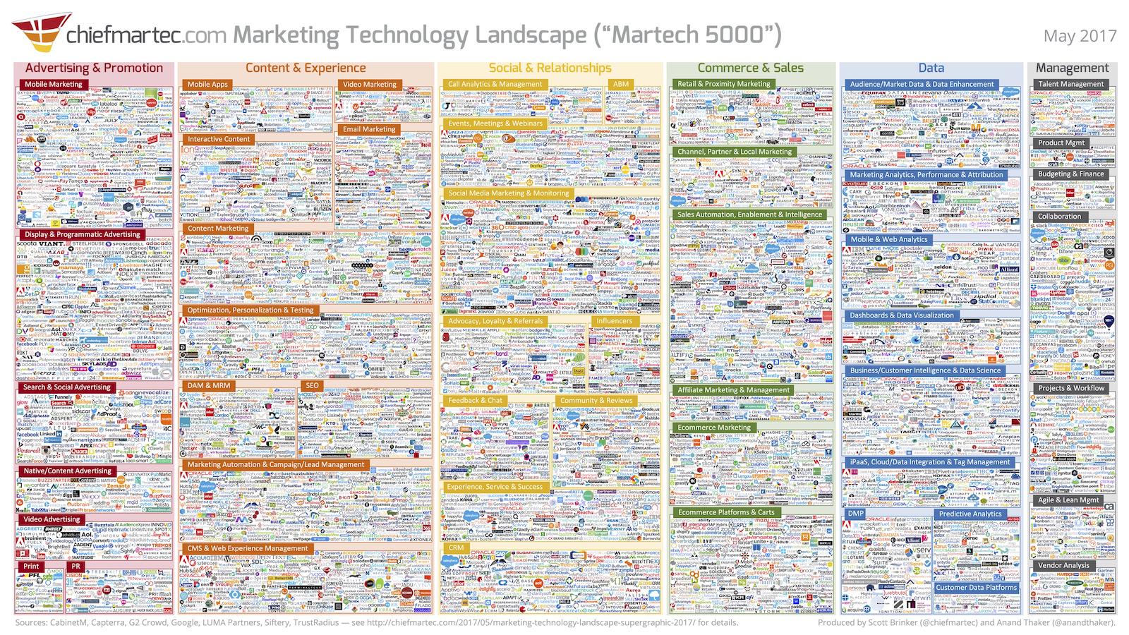 marketing-technology-1.jpg
