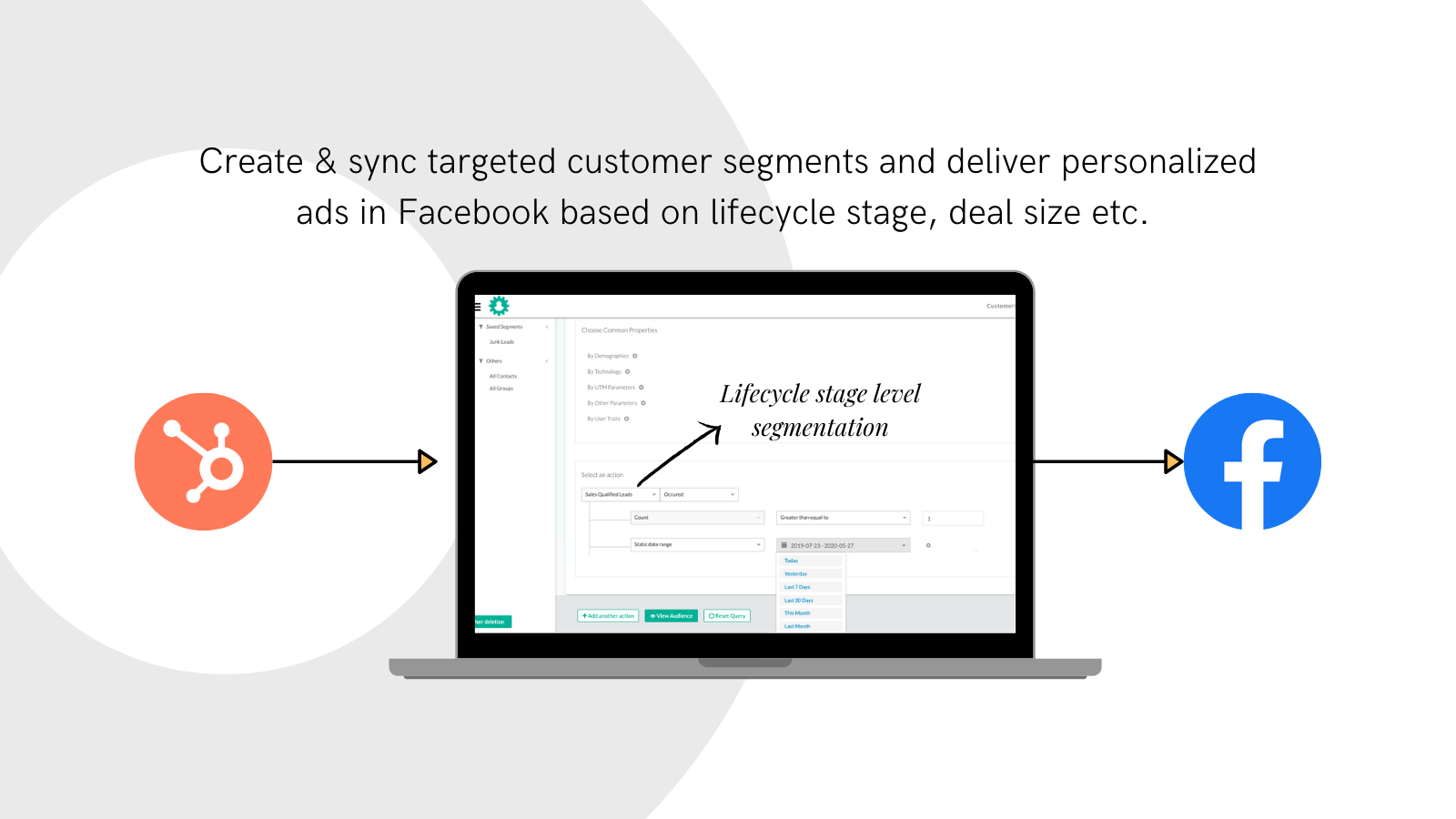Trigger ads automatically based on your funnel stages