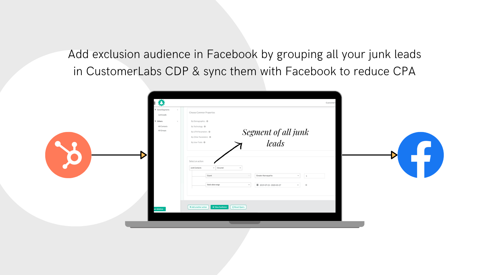 Reduce CPA by excluding your junk leads from your ad campaigns