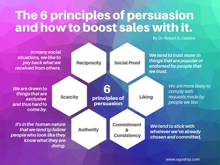 The 6 principles of persuasion