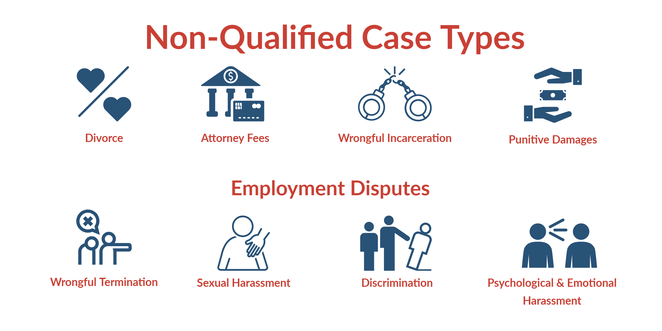 Non-Qualified Case Types