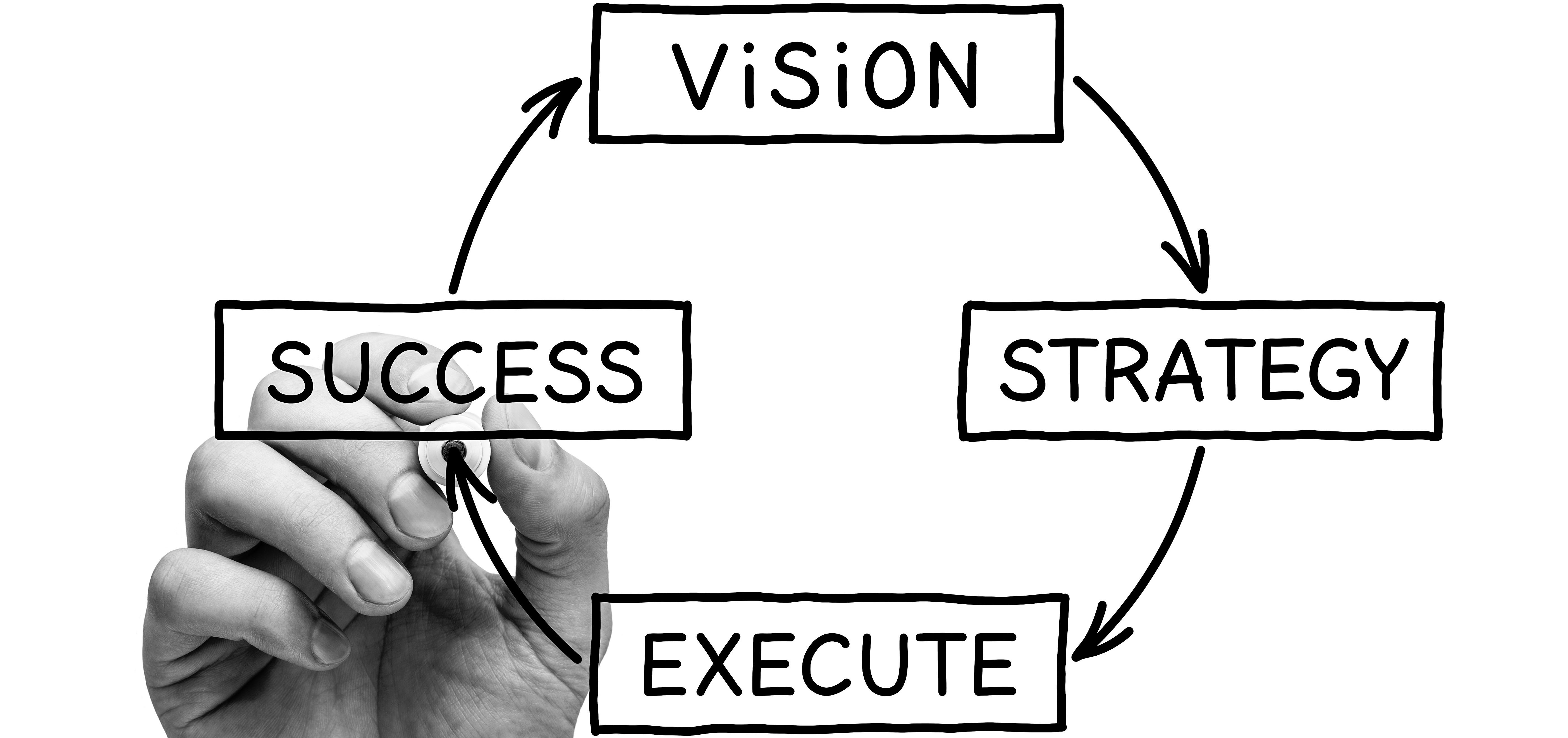 executionassessment-2