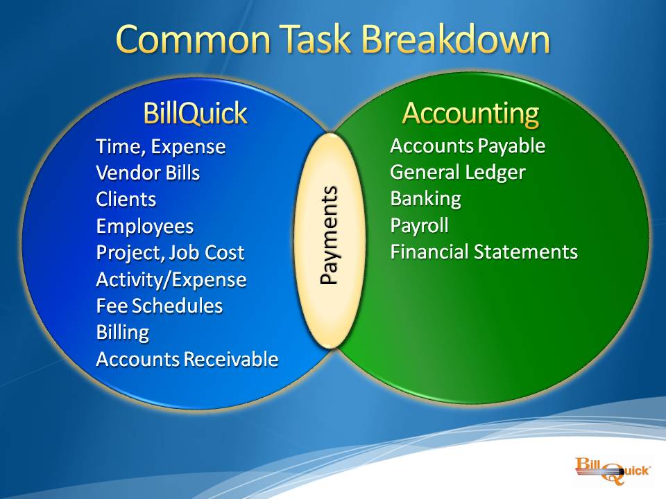 What Is The Difference Between Quickbooks And Billquick? – SUYQ