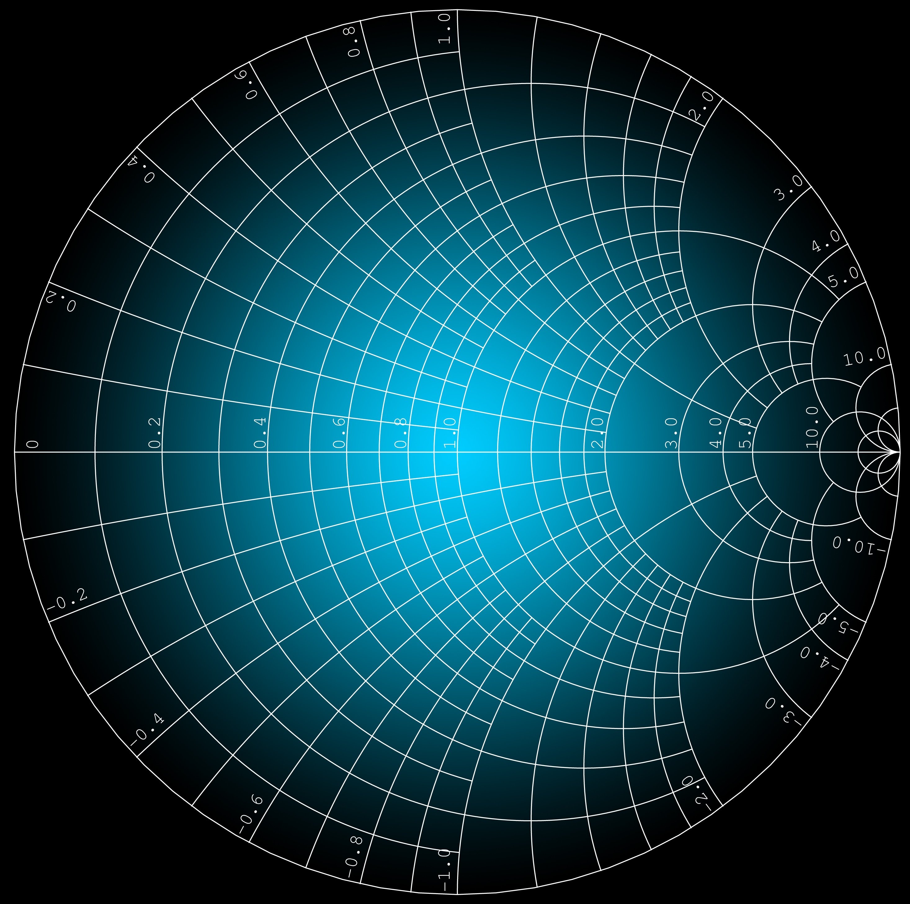 A Smith chart, a tool used by phased array antenna manufacturers in the design process, on a blue background.