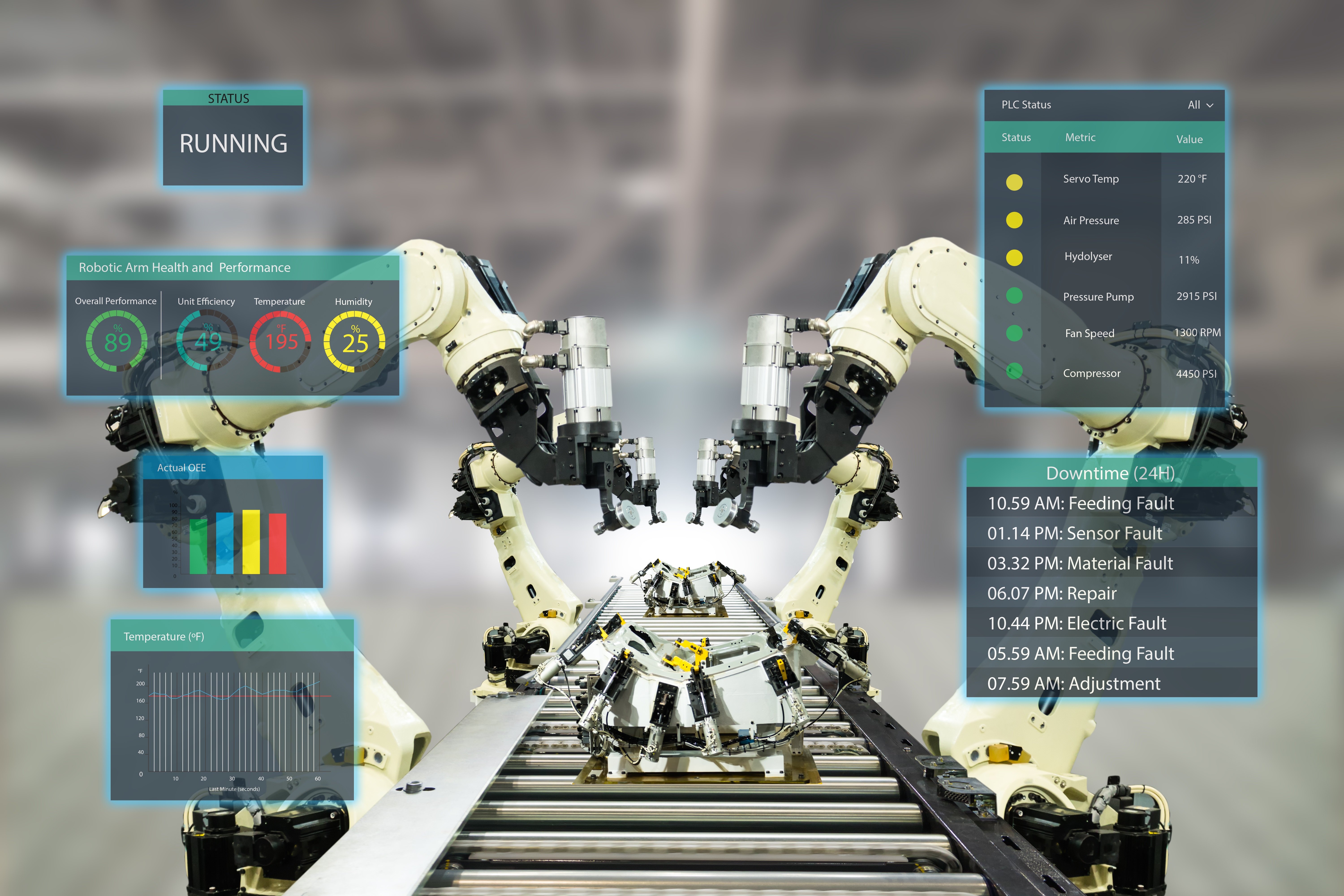 Robotic arms for IoT in automotive manufacturing