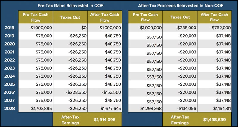 pre tax vs post tax investing 101