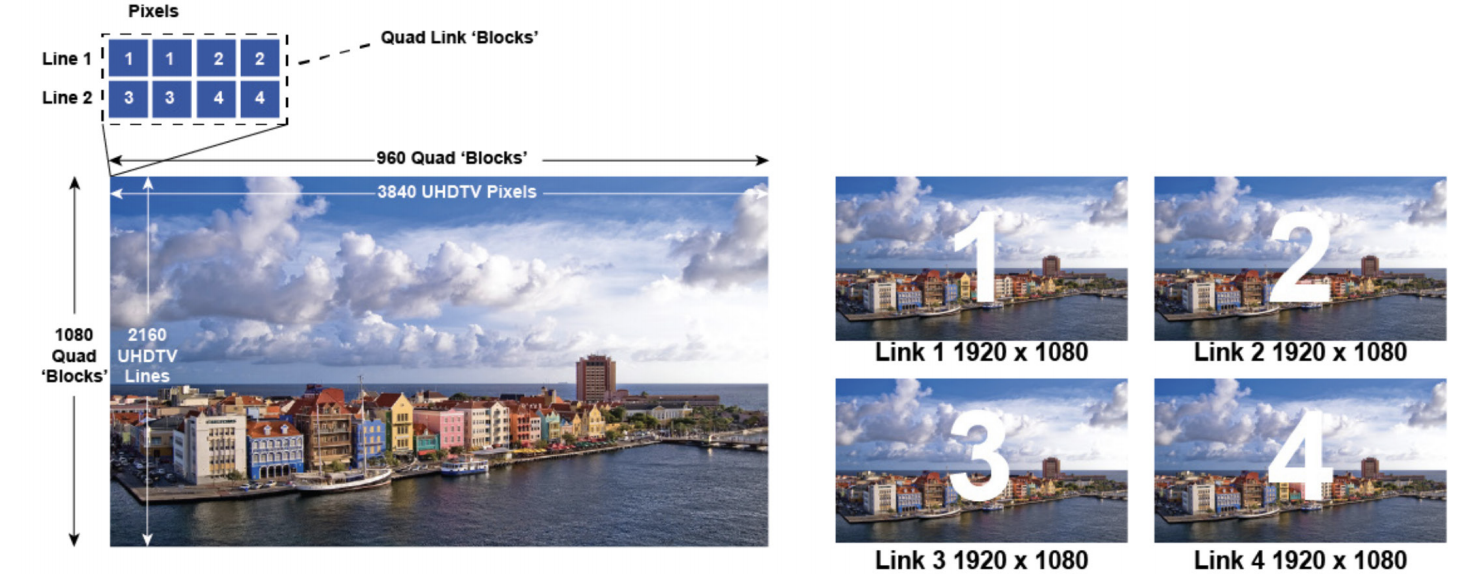 2 Sample Interleave example curacao