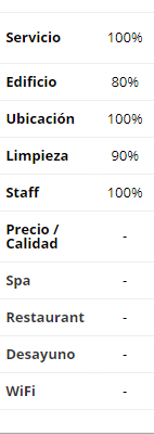 Clasificación de servicios en la encuesta