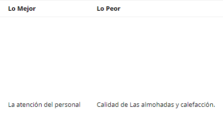 Comentarios 'Lo mejor y Lo peor' de la encuesta