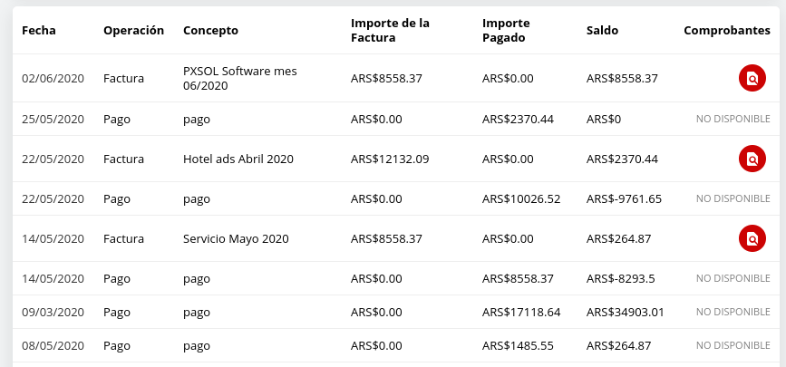 Tabla de movimientos de cuenta