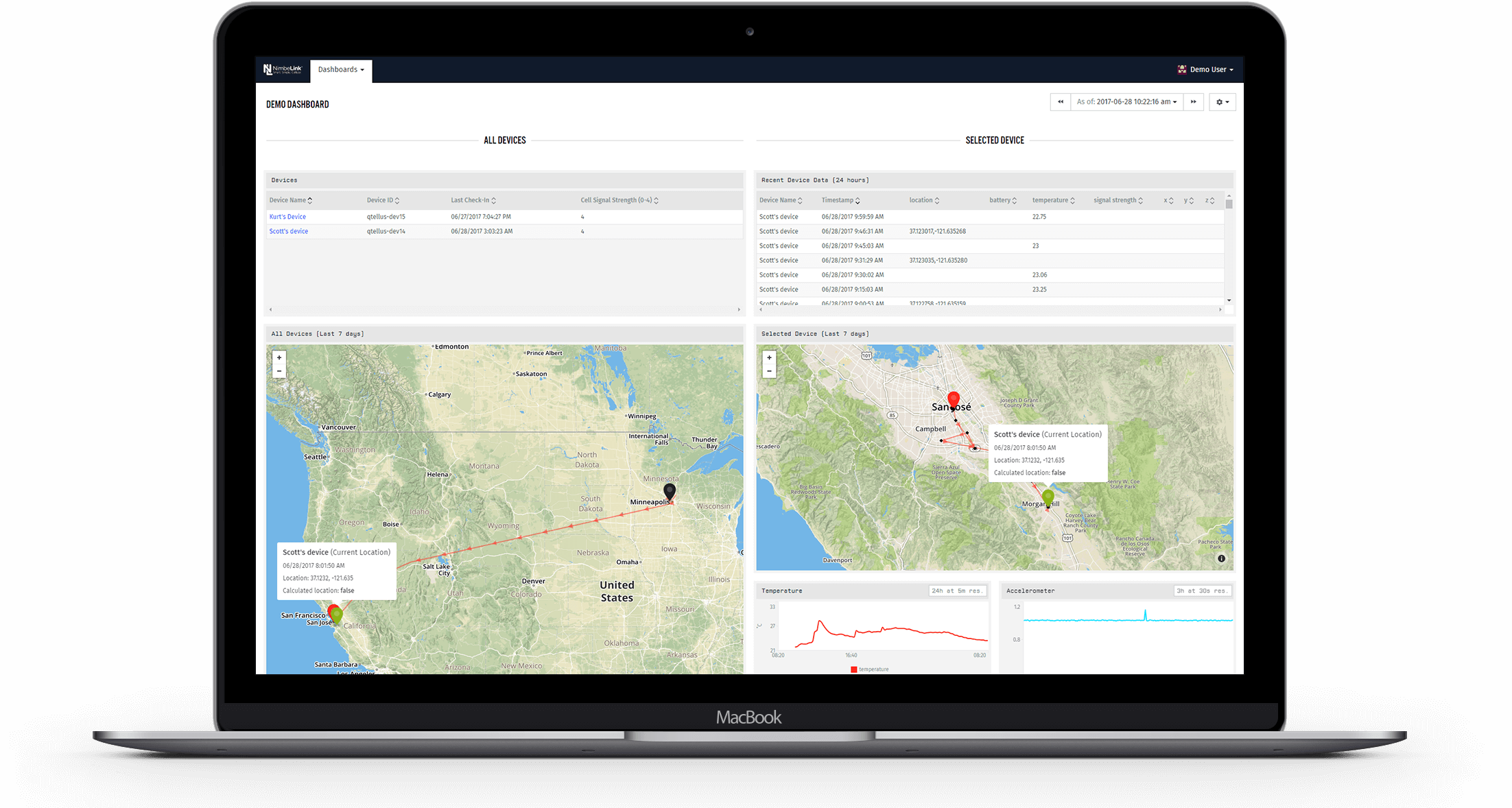 nimbelink-dashboard-01