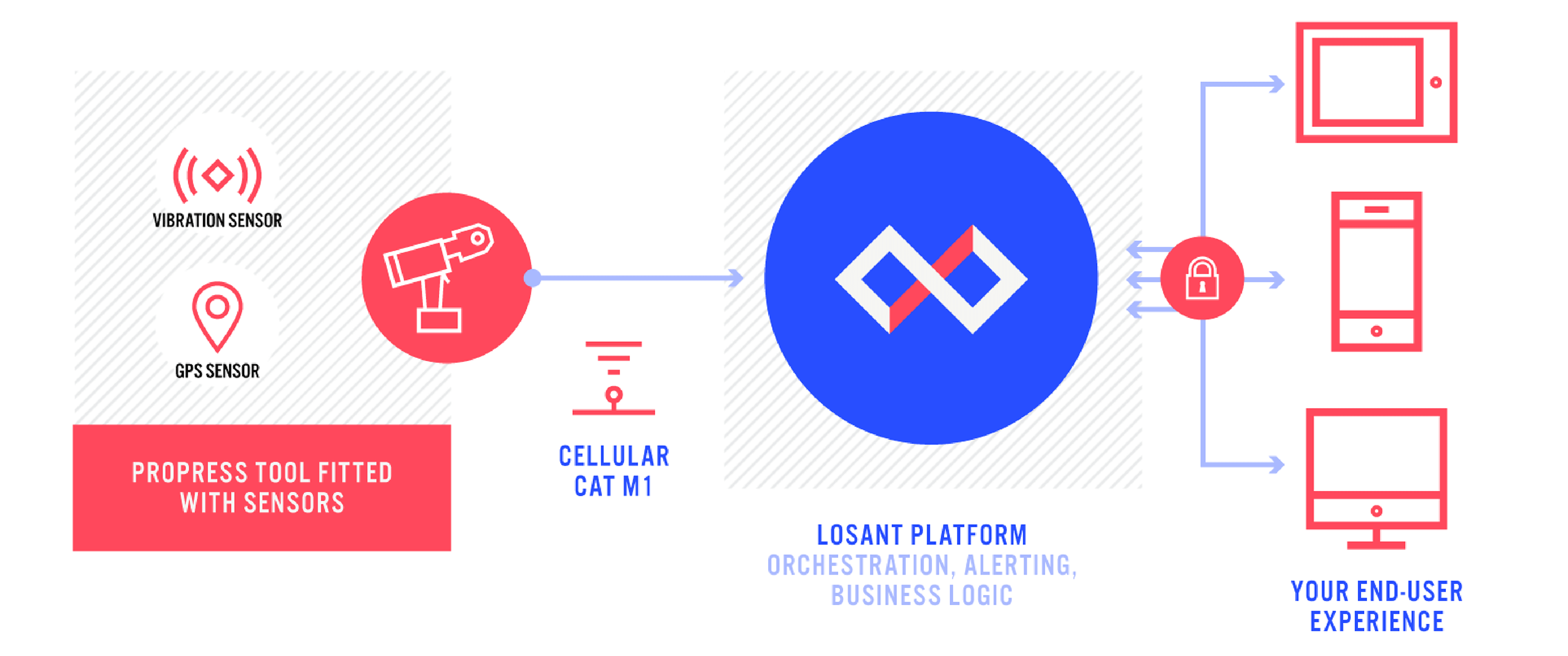 LosantGuide-G2M-infographic-4
