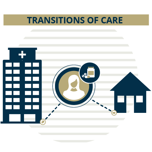 Icon displaying a patient with medication between the hospital and their house