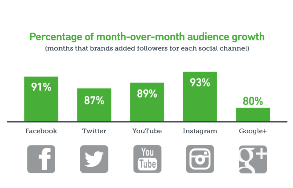 Social Media Growth.png