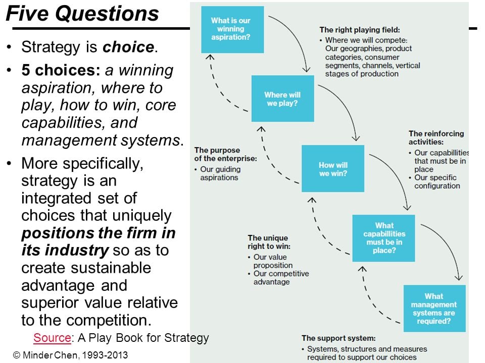 strategic planning concept, tactics or strategy to win business