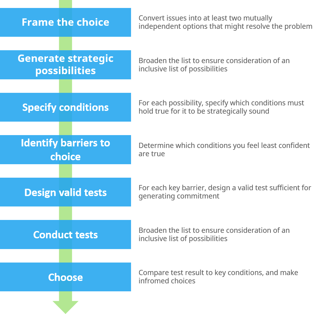 image.title How Do Competitors Respond to Your Strategy?